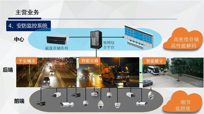 别墅监控报价单里的猫腻，你未必全看懂了